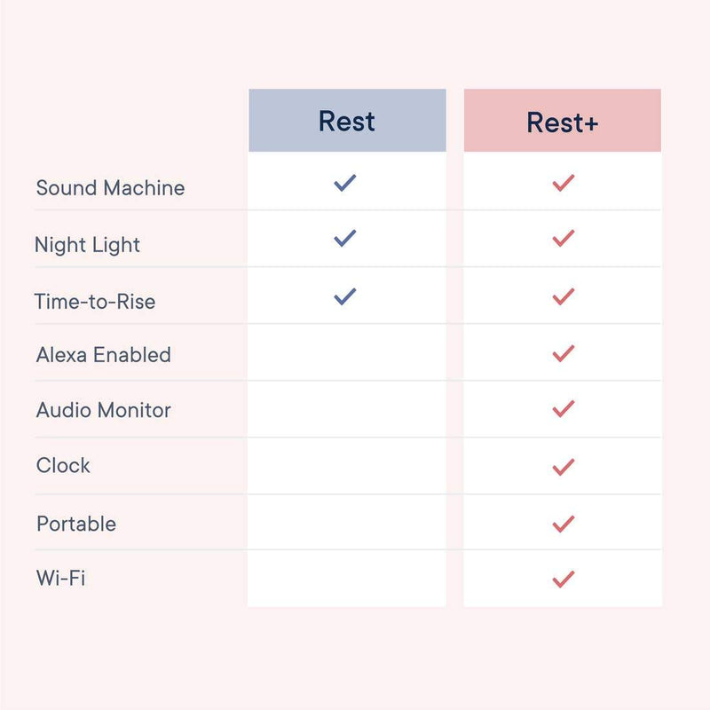 Hatch Rest+ Sound Machine, Night Light, Time-to-Rise & Audio - Tadpole